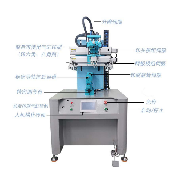 絲印機(jī)器(qì)全自(zì)動設備